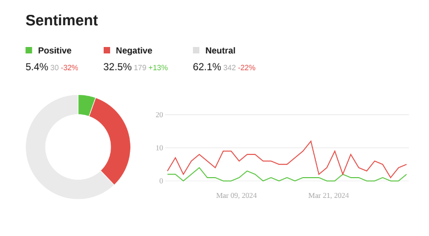 A screenshot of a graph

Description automatically generated