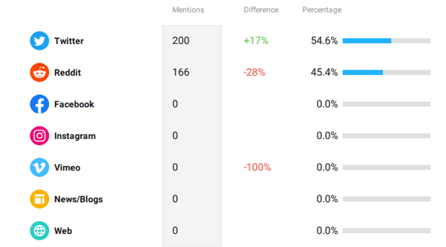 Social media monitoring