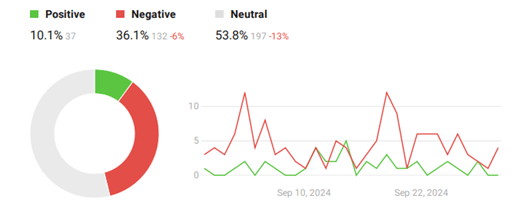 Sentiment analysis